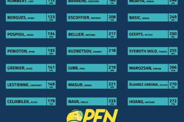 lista-inscritos-open-pozoblanco-2022